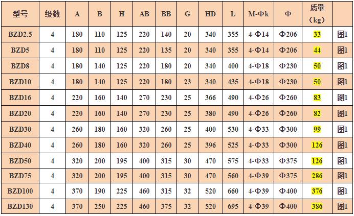 礦用防爆振動電機價格