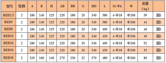 粉塵防爆振動電機批發