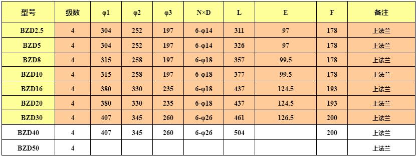 立式防爆振動電機